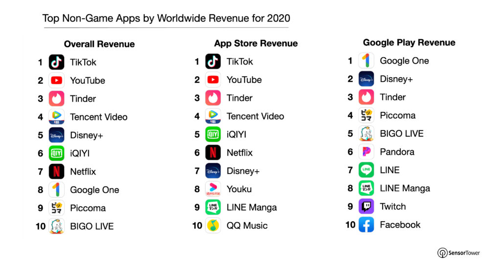 Apps Can Earn Money
